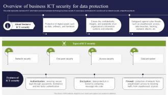 Overview Of Business ICT Security For Data Protection ICT Strategic Framework Strategy SS V