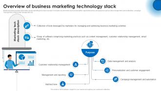 Overview Of Business Marketing Technology Stack Marketing Technology Stack Analysis