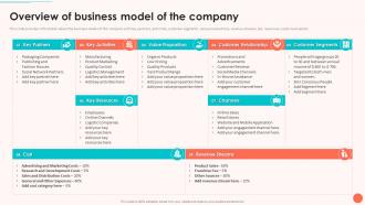 Overview Of Business Model Of The Company Evaluating Startup Funding Sources And Detailed Overview