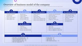 Overview Of Business Model Of The Company Overview With Detailed Business Model