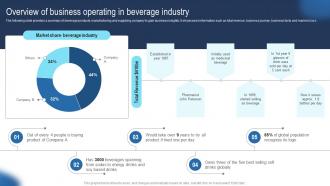 Overview Of Business Operating In Beverage Guide To Develop Advertising Strategy Mkt SS V