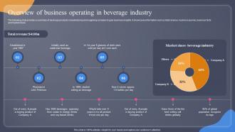 Overview Of Business Operating In Beverage Industry Guide For Situation Analysis To Develop MKT SS V