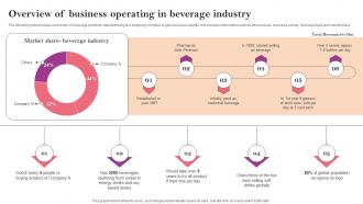 Overview Of Business Operating In Beverage Industry Marketing Strategy Guide For Business Management MKT SS V