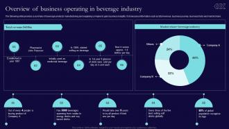 Overview Of Business Operating In Beverage Industry Sales And Marketing Process Strategic Guide Mkt SS