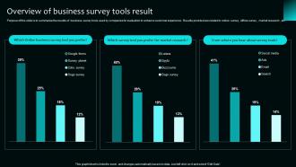 Overview Of Business Survey Tools Result Survey SS