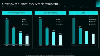 Overview Of Business Survey Tools Result Survey SS Impactful Images