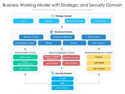 Overview Of Business Working Model With Strategic And Security Domain