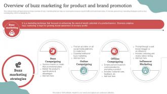 Overview Of Buzz Marketing For Product And Brand Effective Go Viral Marketing Tactics To Generate MKT SS V