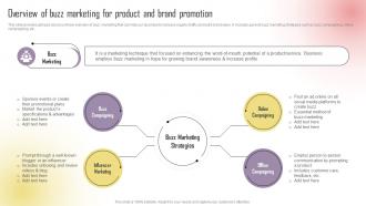 Overview Of Buzz Marketing For Product And Brand Promotion Boosting Campaign Reach MKT SS V