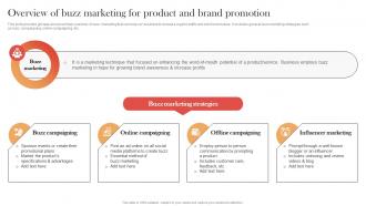 Overview Of Buzz Marketing For Product And Brand Streamlined Buzz Marketing Techniques MKT SS V