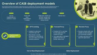Overview Of CASB Deployment Models Cloud Access Security Broker CASB