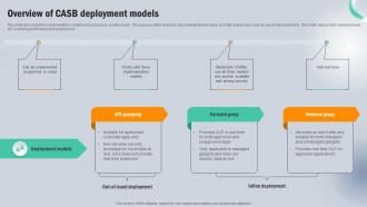 Overview Of CASB Deployment Models Next Generation CASB