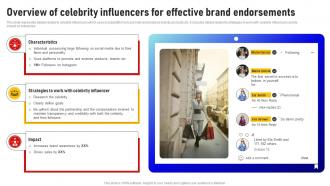 Overview Of Celebrity Influencers For Effective Brand Endorsements Social Media Influencer Strategy SS V