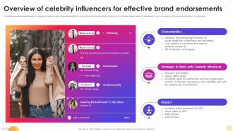 Overview Of Celebrity Influencers For Effective Brand Instagram Influencer Marketing Strategy SS V