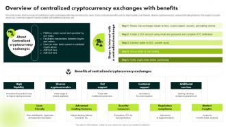 Overview Of Centralized Cryptocurrency Exchanges With Benefits Ultimate Guide To Blockchain BCT SS