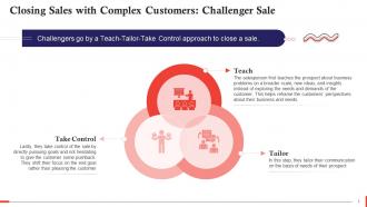 Overview Of Challenger Selling Methodology Training Ppt