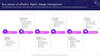 Overview Of Change Management Plan Powerpoint PPT Template Bundles DK MD Informative Multipurpose