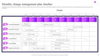 Overview Of Change Management Plan Powerpoint PPT Template Bundles DK MD Aesthatic Multipurpose