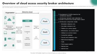Overview Of Cloud Access Security Broker Architecture CASB Cloud Security