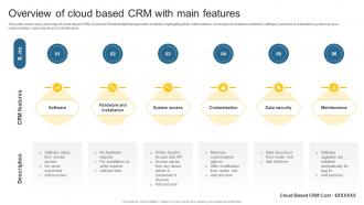 Overview Of Cloud Based CRM With Leveraging Effective CRM Tool In Real Estate Company