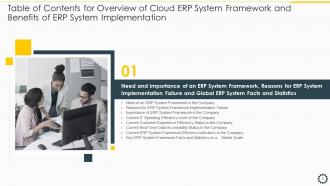 Overview Of Cloud ERP System Framework And Benefits Of ERP System Implementation Complete Deck