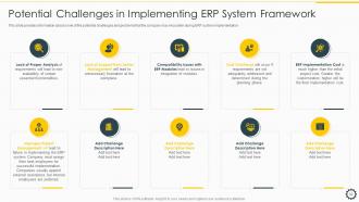 Overview Of Cloud ERP System Framework And Benefits Of ERP System Implementation Complete Deck