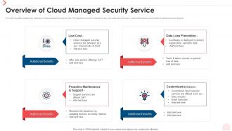 Overview Of Cloud Managed Security Service