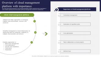 Overview Of Cloud Management Platform With Importance ICT Strategic Framework Strategy SS V