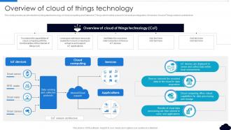 Overview Of Cloud Of Things Technology Complete Guide To Blockchain In Cloud BCT SS V