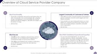 Overview Of Cloud Service Provider Company Cloud Delivery Models