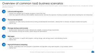Overview Of Common Iaas Business Scenarios Infrastructure As A Service Cloud Model It