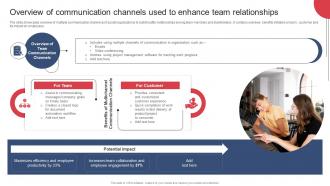 Overview Of Communication Channels Used To Enhance Team Building And Maintaining Effective Team