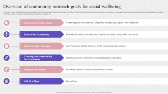 Overview Of Community Outreach Goals For Social Complete Guide To Community Strategy SS