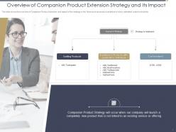 Overview of companion product extension strategy and its impact launch ppt powerpoint show