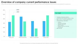 Overview Of Company Current Performance Issues Recruitment Technology
