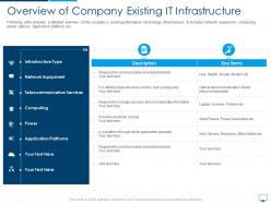 Overview of company existing it infrastructure cloud computing infrastructure adoption plan