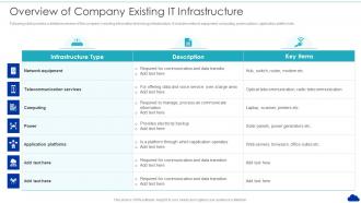 Overview Of Company Existing It Infrastructure Optimization Of Cloud Computing Infrastructure Model