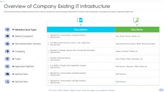 Overview Of Company Existing It Strategies To Implement Cloud Computing Infrastructure