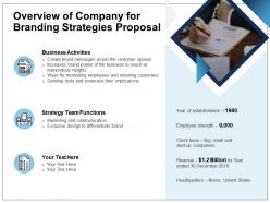 Overview of company for branding strategies proposal ppt powerpoint presentation inspiration