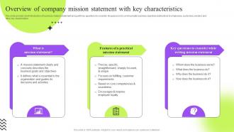 Overview Of Company Mission Statement With Strategic Guide To Execute Marketing Process Effectively