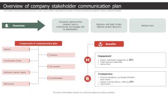 Overview Of Company Stakeholder Communication Plan Strategic Process To Create