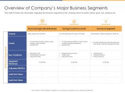 Overview of companys major business segments post initial public offering equity ppt inspiration