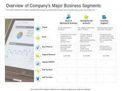 Overview of companys major business segments raise funding after ipo equity ppt grid