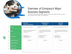 Overview of companys major business segments raise funding from post ipo ppt information