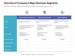 Overview of companys major business segments raise funding post ipo investment ppt file