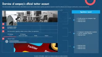 Overview Of Companys Official Twitter Account Using Twitter For Digital Promotions