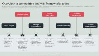 Overview Of Competitive Analysis Frameworks Types Of Competitor Analysis Framework