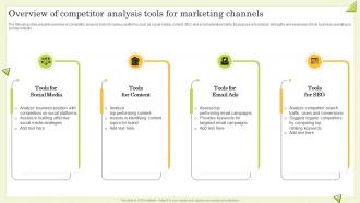 Overview Of Competitor Analysis Tools For Marketing Guide To Perform Competitor Analysis