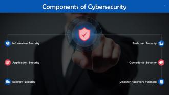Overview Of Components Of Cybersecurity Training Ppt