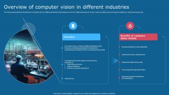 Overview Of Computer Vision In Different Industries Comprehensive Guide To Use AI SS V